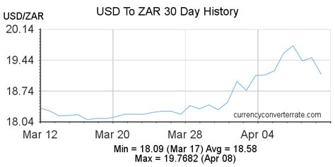 14.95 usd|14.95 usd to rand.